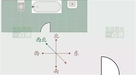 廁所方位 風水